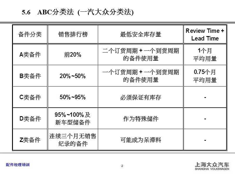 配件经理技术培训相关计算.ppt_第2页