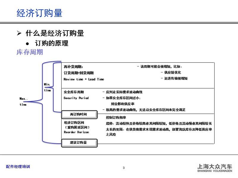 配件经理技术培训相关计算.ppt_第3页