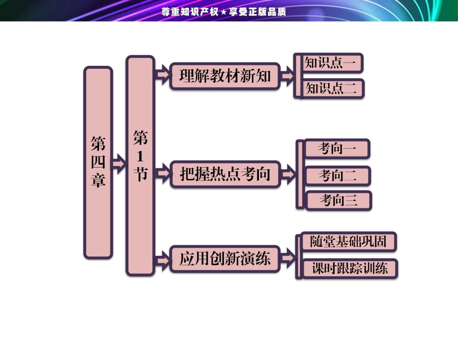 高一物理《第四章第1節(jié)功》課件.ppt_第1頁