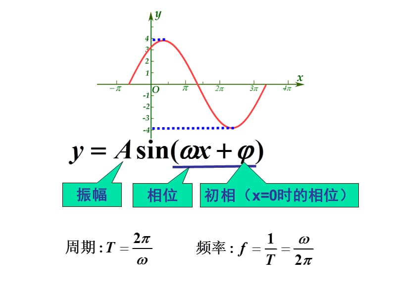 高一数学三角函数的应用课件.ppt_第2页