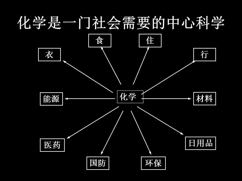 高一上学期化学课件.ppt_第3页