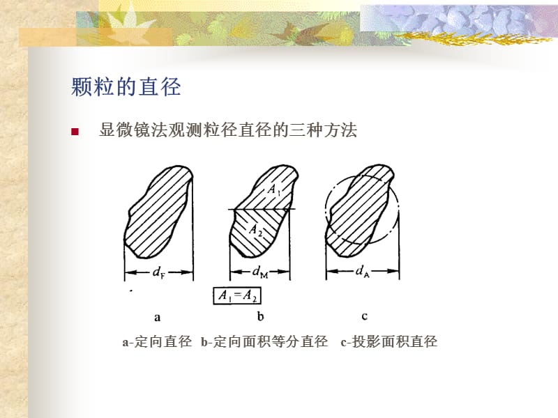 颗粒物污染控制基础.ppt_第3页