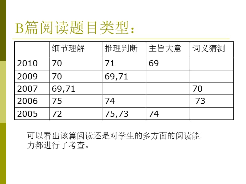 高三B篇阅读体裁和主题总复习(含高考题).ppt_第2页