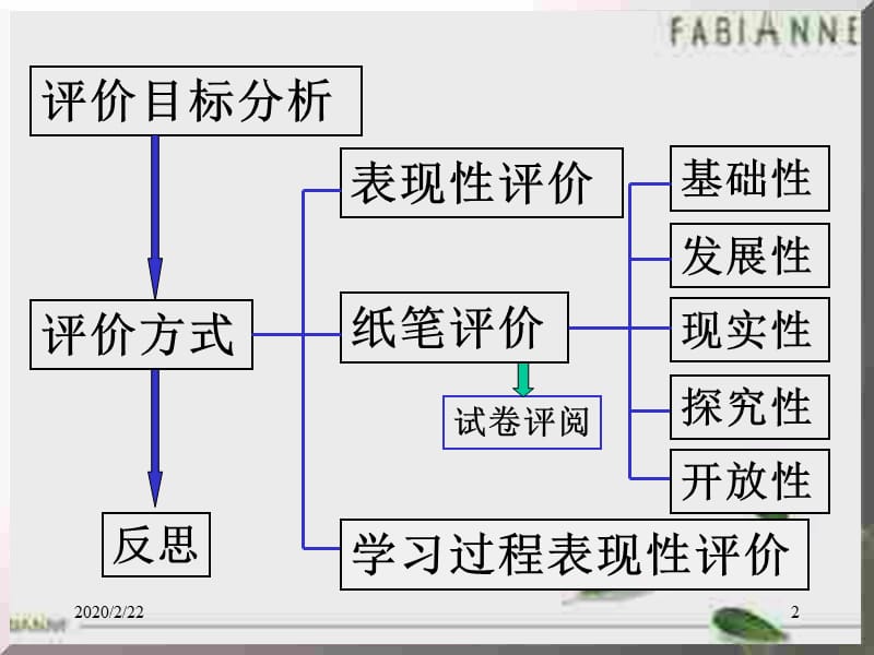 高一化学上学期离子反应与化学平衡.ppt_第2页