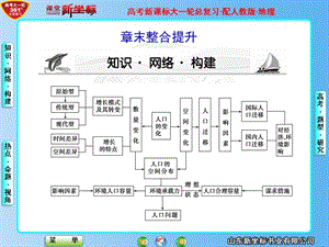 魯教版高一地理必修2第1章-章末整合提升.ppt