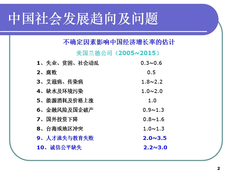 重庆妇联示范家长学校培训.ppt_第2页