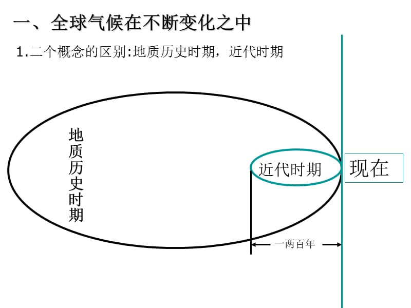 高一地理全球气候变化.ppt_第2页