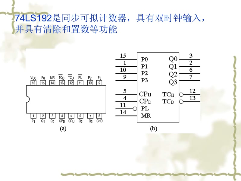 集成计数器74LS192的使用.ppt_第2页