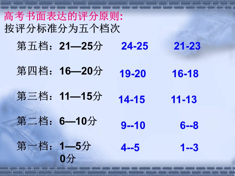 高三英语书面表达课件(共27张PPT).ppt_第2页