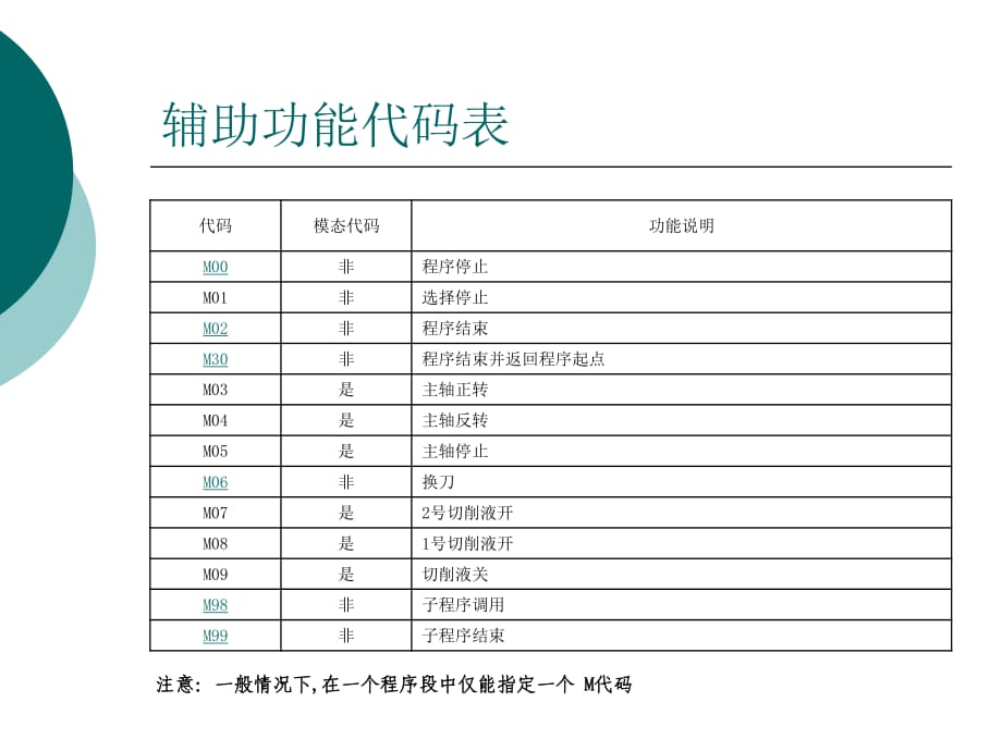 數(shù)控銑手工編程.ppt_第1頁