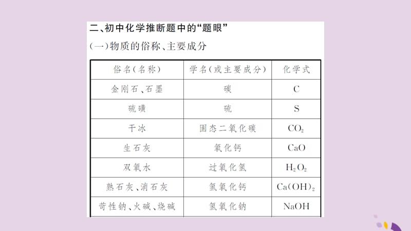 中考化学一轮复习专题训练五物质推断题课件_第3页