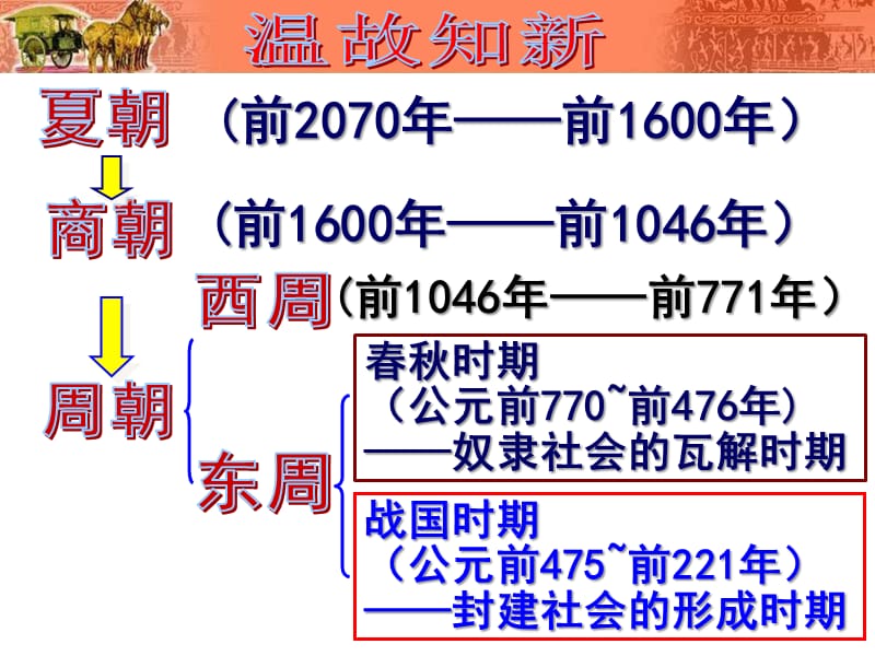 最新第8课百家争鸣ppt课件下载_第1页