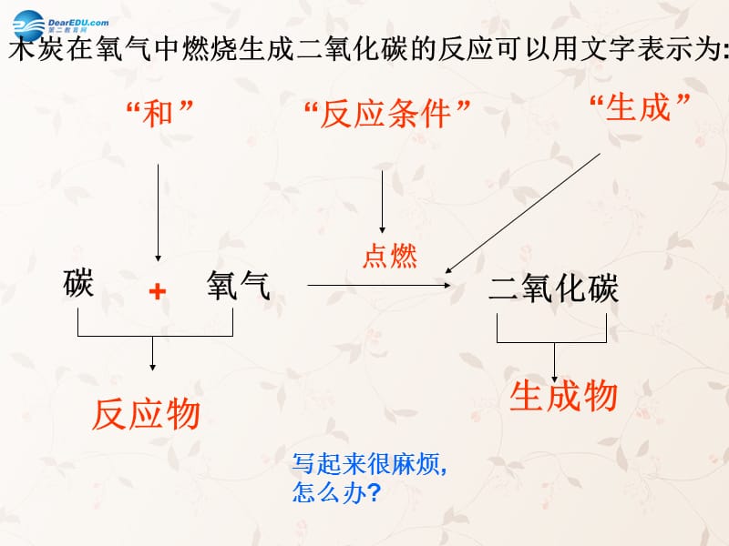 九年级化学上册 第五单元 课题 如何正确书写化学方程式课件 （新版）新人教版(2)_第2页