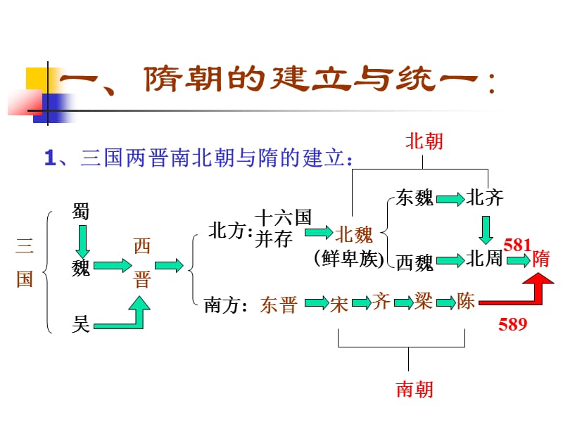 部编第1课繁荣一时的隋朝课件ppt课件_第2页