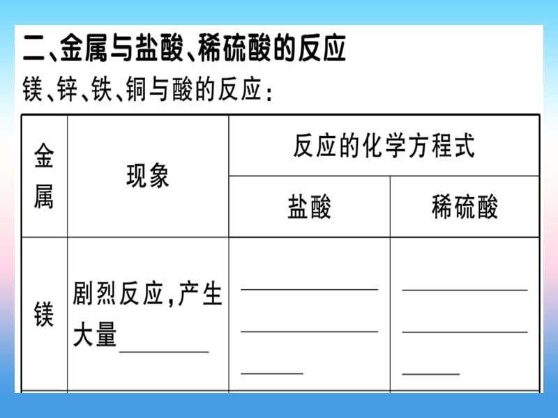 第八单元金属和金属材料课题第课时金属和氧气酸的反应习题课件新人教版_第3页