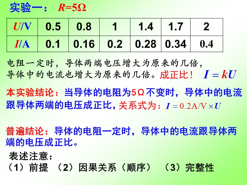 欧姆定律探究(实验结论与步骤).ppt_第2页