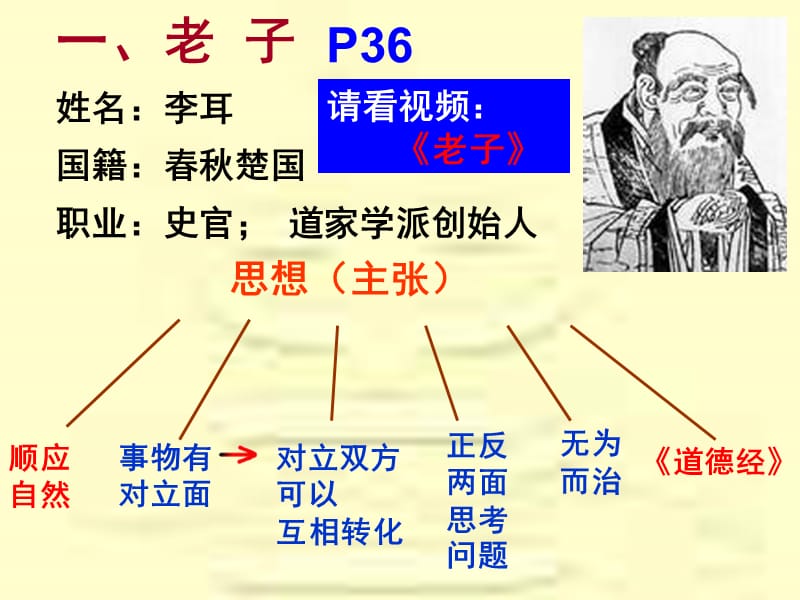 最新第8课：百家争鸣ppt课件下载_第2页