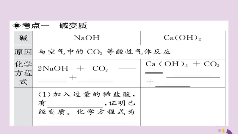 中考化学总复习第一轮复习系统梳理夯基固本第讲氢氧化钠氢氧化钙变质的探究课件_第3页