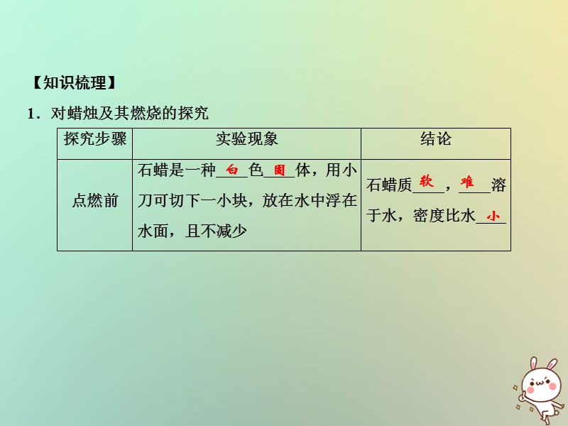 上册第单元走进化学世界专题突破一对蜡烛燃烧人体吸入和呼出气体成分的探究作业课件新版新人教版_第2页