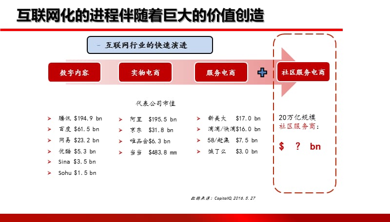 智慧社区生态圈建设方案.ppt_第3页