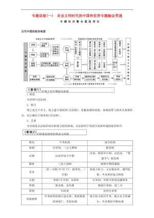 高三歷史二輪復(fù)習(xí) 第1部分 古代篇習(xí)題（打包5套）.zip