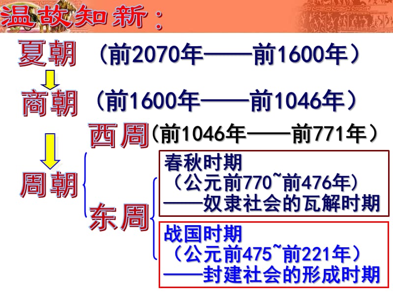 最新新人教版----第9课--秦统一中国ppt课件下载_第1页