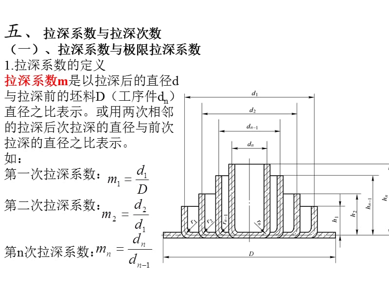 拉深比與拉深力.ppt_第1頁