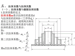 拉深比與拉深力.ppt