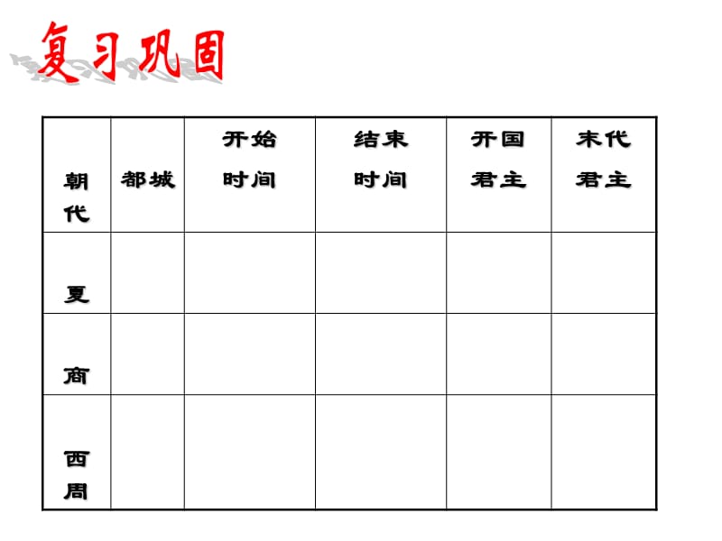 最新七年级历史第5课青铜器与甲骨文ppt课件下载_第1页