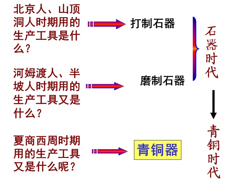 最新七年级历史第5课青铜器与甲骨文ppt课件下载_第2页