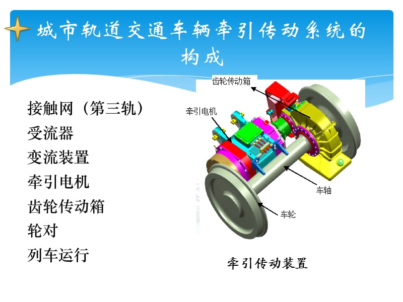 演讲：城市轨道交通车辆牵引与供电系统.ppt_第2页