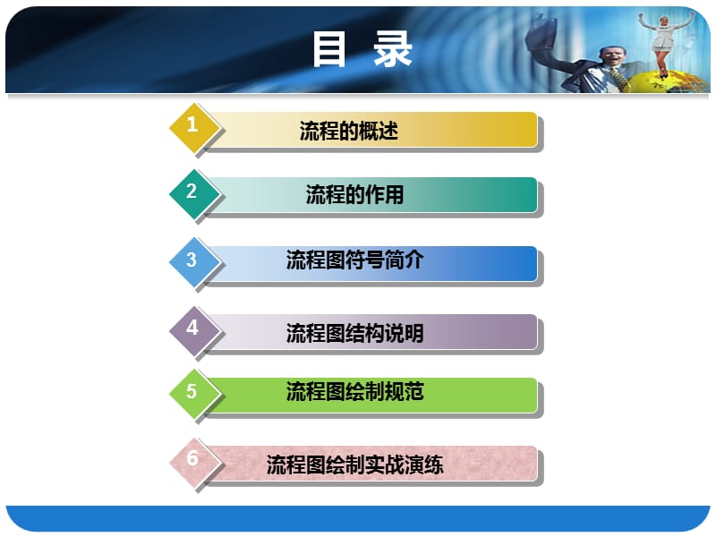 标准流程图制作规范.ppt_第2页