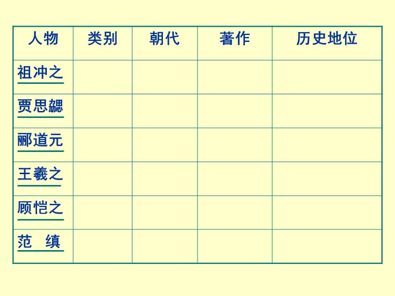 最新承上启下的魏晋南北朝文化ppt课件下载_第3页