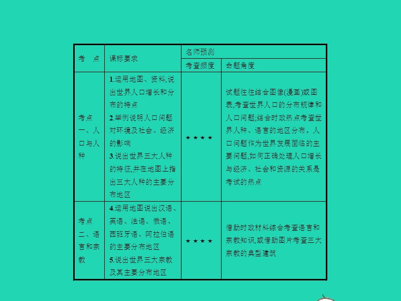 中考地理第一编基础篇第一部分世界地理上第5课时居民与聚落发展与合作课件_第2页