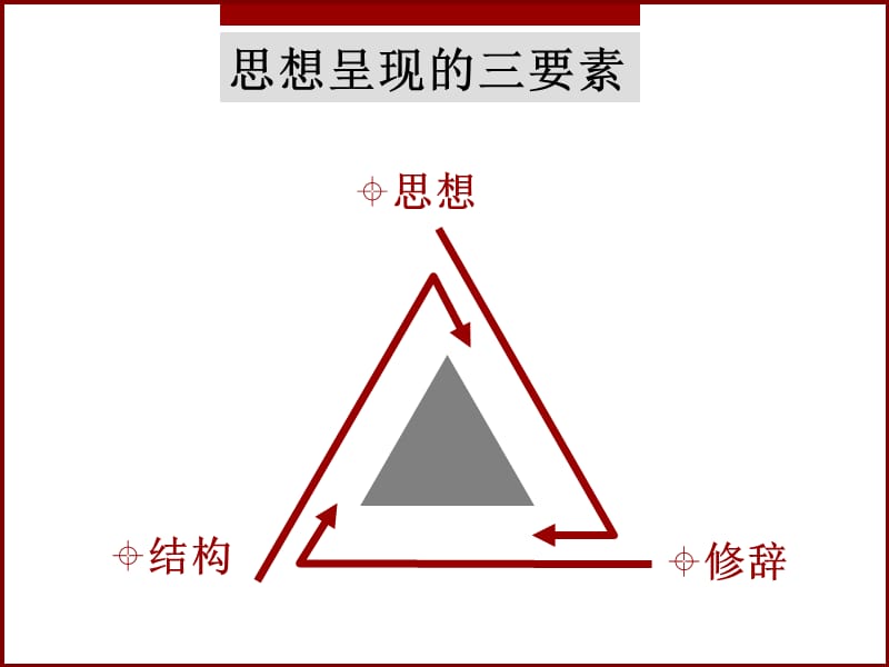 金字塔写作原理(演示版)PPT.ppt_第3页