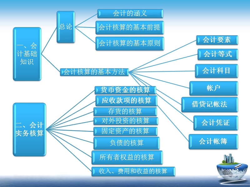 村级会计基础知识.ppt_第3页