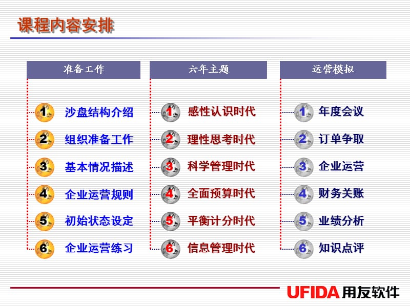 标准沙盘实战模拟演示图例.ppt_第3页