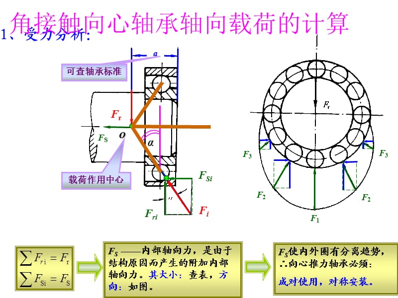 角接觸向心軸承的軸向力計算.ppt_第1頁