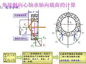 角接觸向心軸承的軸向力計算.ppt