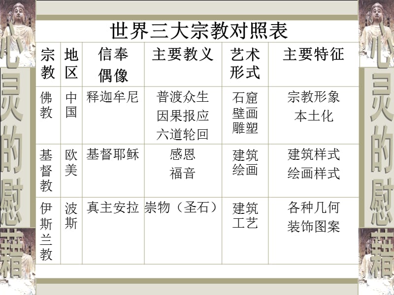 湘美版美术鉴赏2.3心灵的慰藉课件(共38张PPT)_第1页