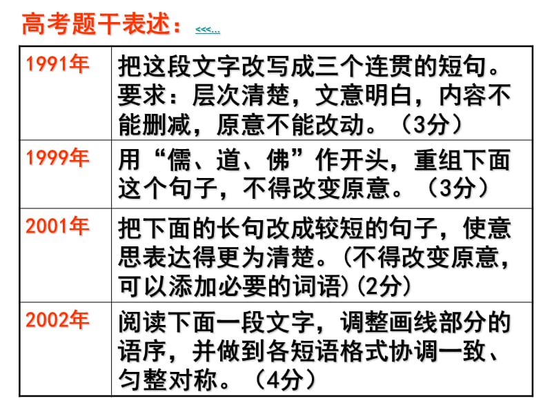 现代汉语基本句式以及句式变换.ppt_第2页