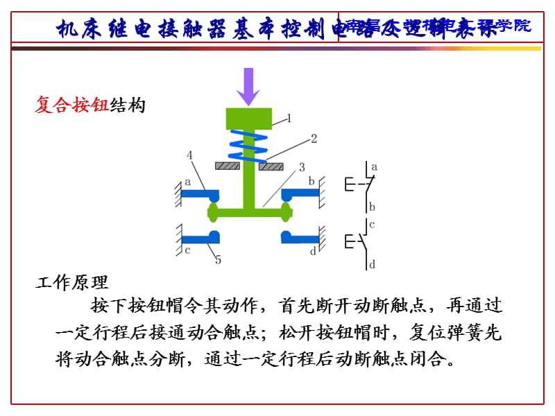 电气控制电路动画演示.ppt_第3页