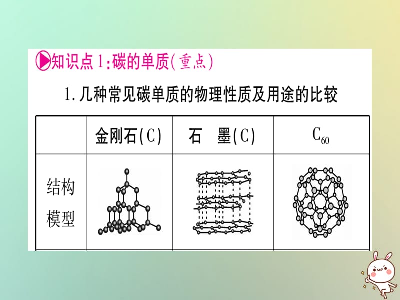 中考化学准点备考复习第一部分教材系统复习第讲碳和碳的氧化物课件新人教版_第2页