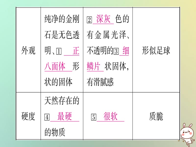 中考化学准点备考复习第一部分教材系统复习第讲碳和碳的氧化物课件新人教版_第3页