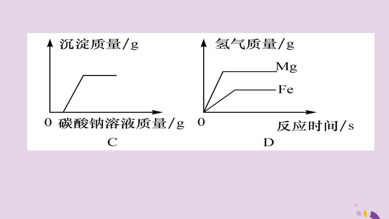 中考化学总复习第编重点题型突破篇专题坐标曲线图表题精练课件_第3页