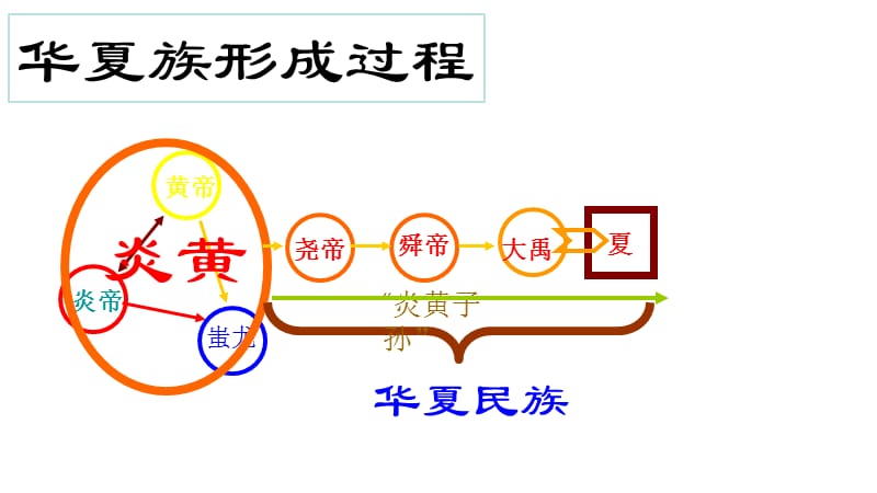 最新七年级历史上册-第二单元-第4课-早期国家的产生和发展ppt课件下载(1)_第3页