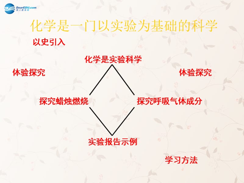 九年级化学上册 第一单元 课题 化学是一门以实验为基础的科学课件 （新版）新人教版(1)_第1页