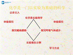 九年級(jí)化學(xué)上冊(cè) 第一單元 課題 化學(xué)是一門以實(shí)驗(yàn)為基礎(chǔ)的科學(xué)課件 （新版）新人教版(1)