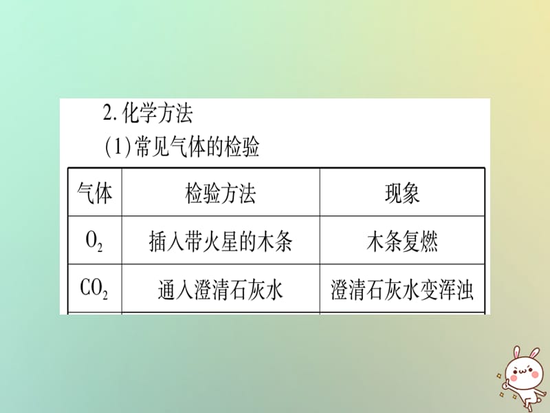 中考化学准点备考复习第二部分题型专题突破专题物质的检验与鉴别分离除杂共存课件新人教版_第3页