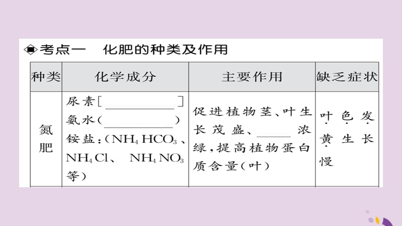 中考化学总复习第一轮复习系统梳理夯基固本第讲化学肥料课件_第3页